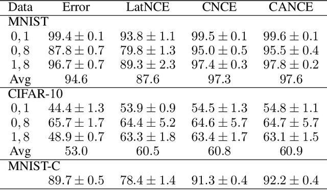 Figure 3 for Anomaly Detection via Autoencoder Composite Features and NCE