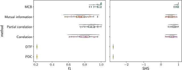 Figure 3 for Extracting the Multiscale Causal Backbone of Brain Dynamics