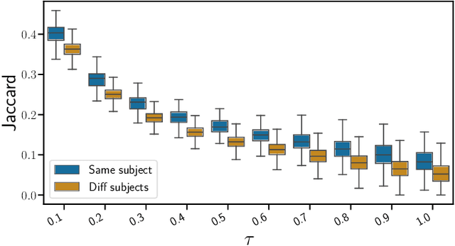 Figure 2 for Extracting the Multiscale Causal Backbone of Brain Dynamics