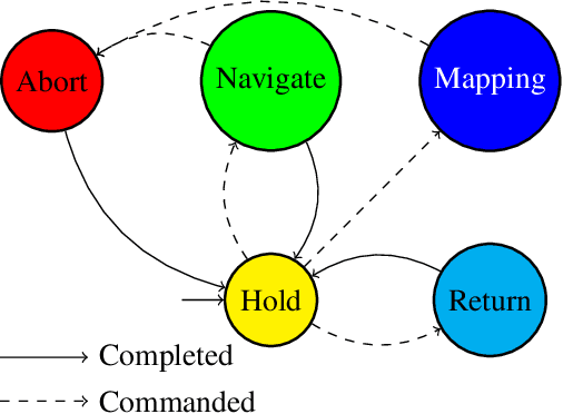 Figure 3 for Autonomous Active Mapping in Steep Alpine Environments with Fixed-wing Aerial Vehicles