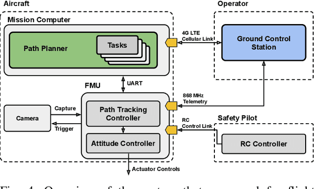 Figure 4 for Autonomous Active Mapping in Steep Alpine Environments with Fixed-wing Aerial Vehicles