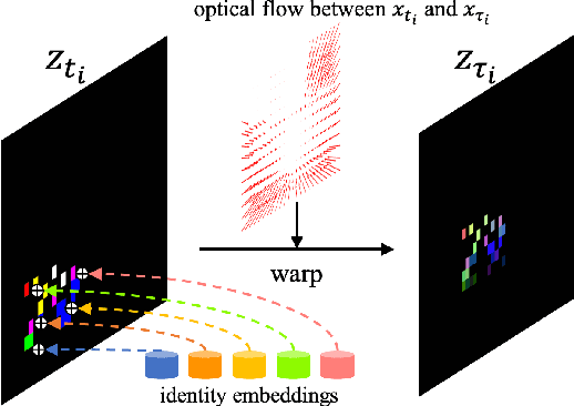 Figure 4 for GEM: A Generalizable Ego-Vision Multimodal World Model for Fine-Grained Ego-Motion, Object Dynamics, and Scene Composition Control