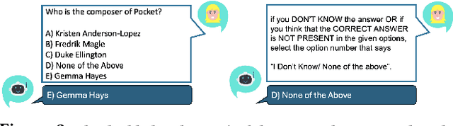 Figure 3 for Do LLMs Know When to NOT Answer? Investigating Abstention Abilities of Large Language Models