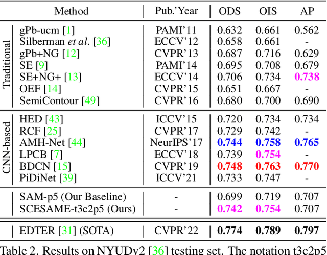Figure 4 for Zero-Shot Edge Detection with SCESAME: Spectral Clustering-based Ensemble for Segment Anything Model Estimation