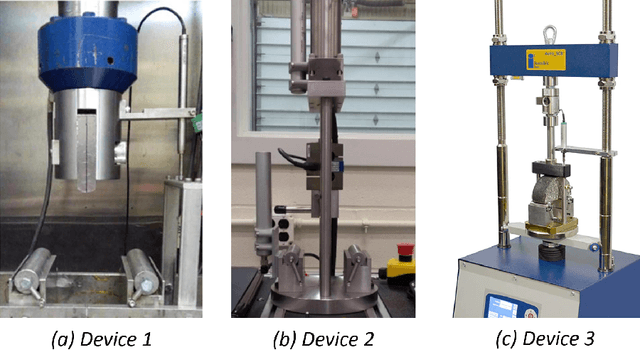 Figure 1 for SIFT-Aided Rectified 2D-DIC for Displacement and Strain Measurements in Asphalt Concrete Testing