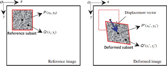 Figure 3 for SIFT-Aided Rectified 2D-DIC for Displacement and Strain Measurements in Asphalt Concrete Testing