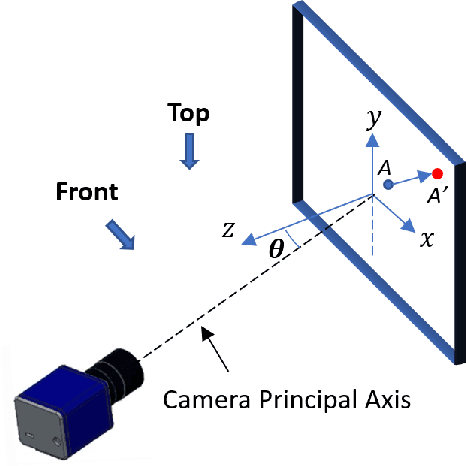 Figure 4 for SIFT-Aided Rectified 2D-DIC for Displacement and Strain Measurements in Asphalt Concrete Testing