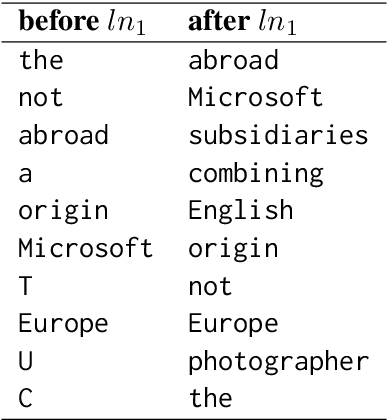 Figure 4 for Interpreting Transformer's Attention Dynamic Memory and Visualizing the Semantic Information Flow of GPT