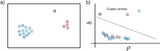 Figure 3 for Distributed Multi-Object Tracking Under Limited Field of View Heterogeneous Sensors with Density Clustering