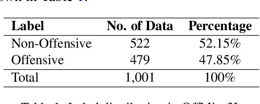 Figure 1 for OffMix-3L: A Novel Code-Mixed Dataset in Bangla-English-Hindi for Offensive Language Identification