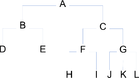Figure 1 for Hierarchical Scoring for Machine Learning Classifier Error Impact Evaluation