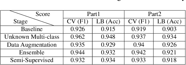 Figure 2 for Syn-Att: Synthetic Speech Attribution via Semi-Supervised Unknown Multi-Class Ensemble of CNNs