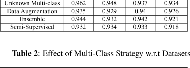 Figure 4 for Syn-Att: Synthetic Speech Attribution via Semi-Supervised Unknown Multi-Class Ensemble of CNNs