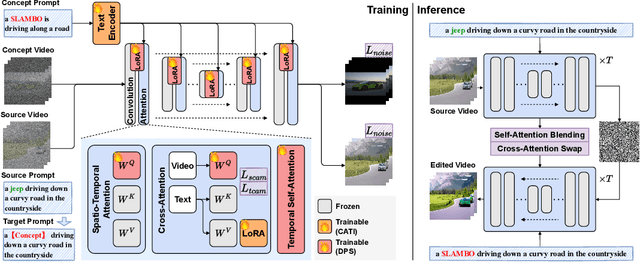 Figure 1 for Shaping a Stabilized Video by Mitigating Unintended Changes for Concept-Augmented Video Editing