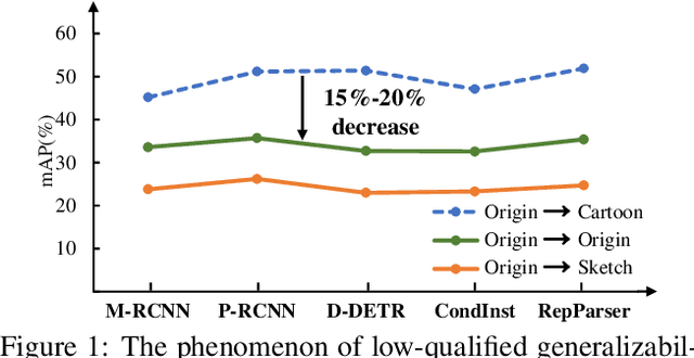 Figure 1 for CIParsing: Unifying Causality Properties into Multiple Human Parsing