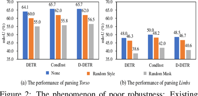 Figure 3 for CIParsing: Unifying Causality Properties into Multiple Human Parsing