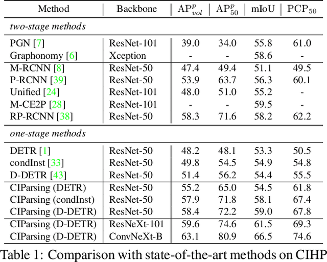 Figure 2 for CIParsing: Unifying Causality Properties into Multiple Human Parsing