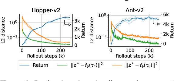 Figure 2 for CEIL: Generalized Contextual Imitation Learning