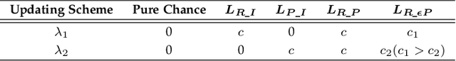 Figure 2 for VDHLA: Variable Depth Hybrid Learning Automaton and Its Application to Defense Against the Selfish Mining Attack in Bitcoin