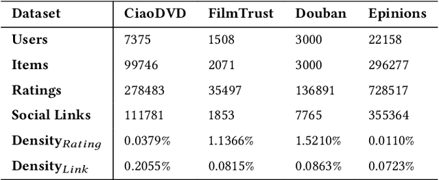 Figure 4 for P4GCN: Vertical Federated Social Recommendation with Privacy-Preserving Two-Party Graph Convolution Networks