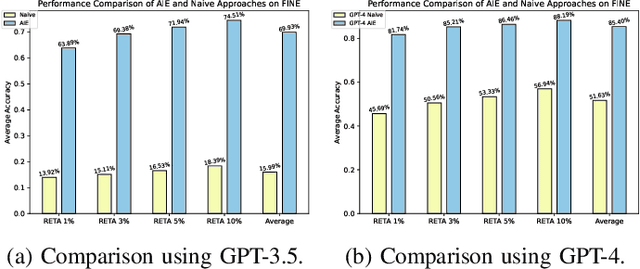 Figure 2 for Extract Information from Hybrid Long Documents Leveraging LLMs: A Framework and Dataset