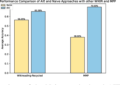 Figure 3 for Extract Information from Hybrid Long Documents Leveraging LLMs: A Framework and Dataset