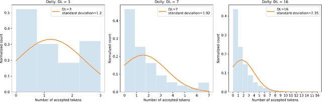 Figure 1 for AdaEDL: Early Draft Stopping for Speculative Decoding of Large Language Models via an Entropy-based Lower Bound on Token Acceptance Probability