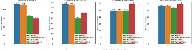 Figure 4 for AdaEDL: Early Draft Stopping for Speculative Decoding of Large Language Models via an Entropy-based Lower Bound on Token Acceptance Probability