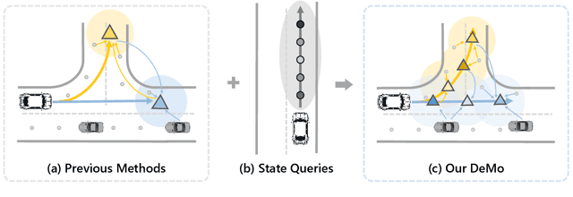 Figure 1 for DeMo: Decoupling Motion Forecasting into Directional Intentions and Dynamic States