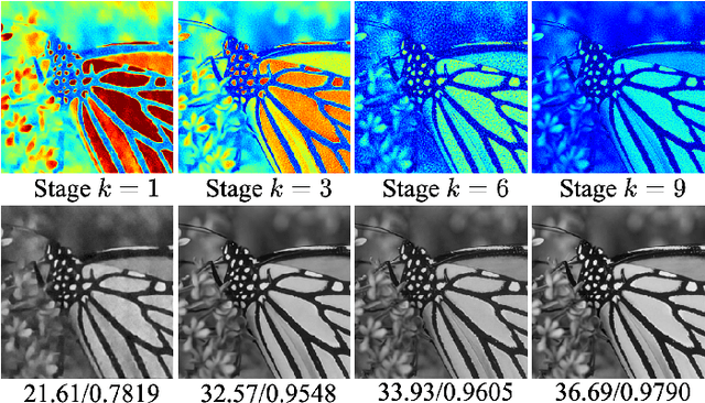 Figure 4 for LR-CSNet: Low-Rank Deep Unfolding Network for Image Compressive Sensing