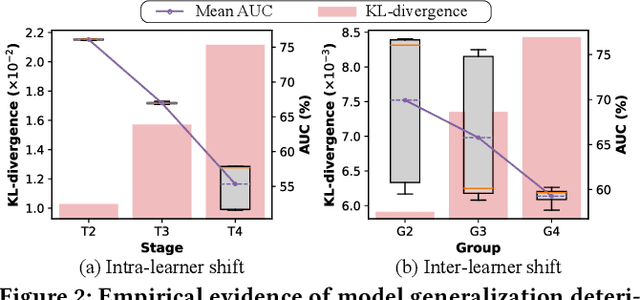Figure 3 for Cuff-KT: Tackling Learners' Real-time Learning Pattern Adjustment via Tuning-Free Knowledge State Guided Model Updating