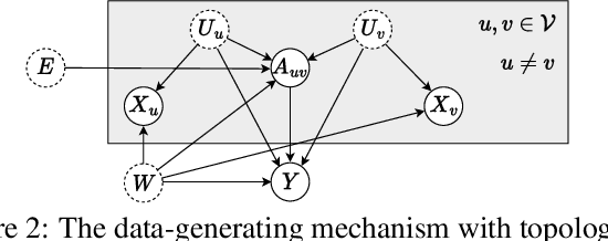 Figure 3 for Advective Diffusion Transformers for Topological Generalization in Graph Learning