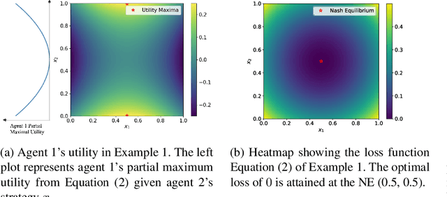 Figure 1 for No-Regret Learning of Nash Equilibrium for Black-Box Games via Gaussian Processes