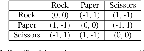 Figure 2 for No-Regret Learning of Nash Equilibrium for Black-Box Games via Gaussian Processes