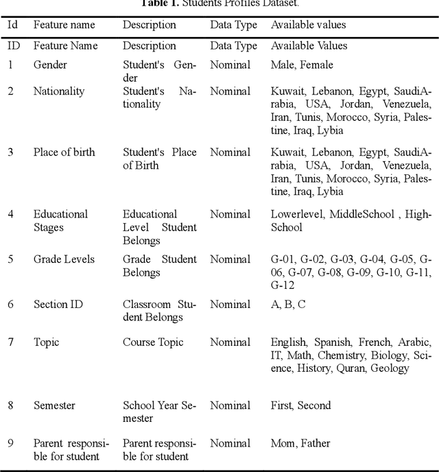 Figure 1 for Question-Answering (QA) Model for a Personalized Learning Assistant for Arabic Language