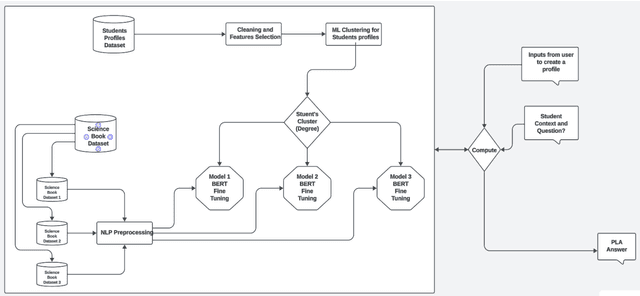 Figure 2 for Question-Answering (QA) Model for a Personalized Learning Assistant for Arabic Language