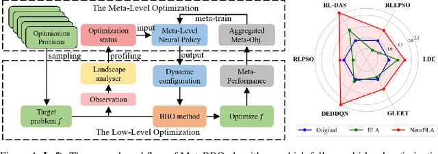 Figure 1 for Neural Exploratory Landscape Analysis