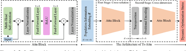 Figure 3 for Neural Exploratory Landscape Analysis