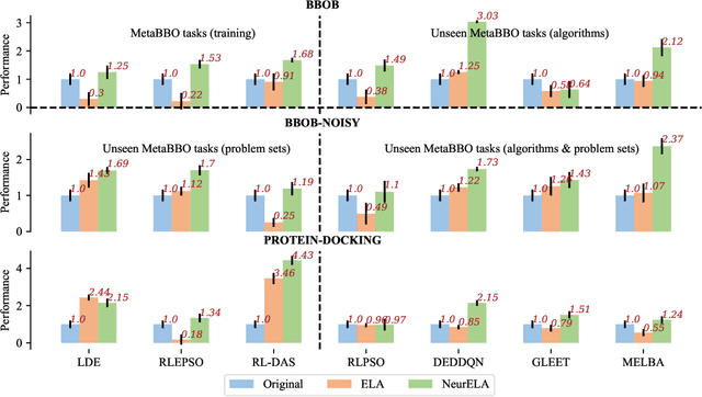 Figure 4 for Neural Exploratory Landscape Analysis