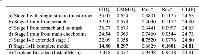 Figure 1 for Taming Feed-forward Reconstruction Models as Latent Encoders for 3D Generative Models