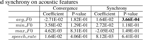 Figure 4 for Analysis and Utilization of Entrainment on Acoustic and Emotion Features in User-agent Dialogue