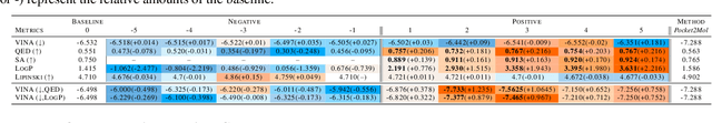 Figure 3 for PrefixMol: Target- and Chemistry-aware Molecule Design via Prefix Embedding