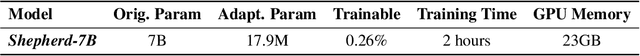 Figure 4 for Towards Building the Federated GPT: Federated Instruction Tuning