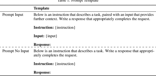 Figure 2 for Towards Building the Federated GPT: Federated Instruction Tuning