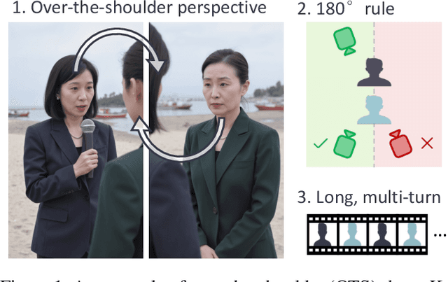Figure 1 for ShoulderShot: Generating Over-the-Shoulder Dialogue Videos