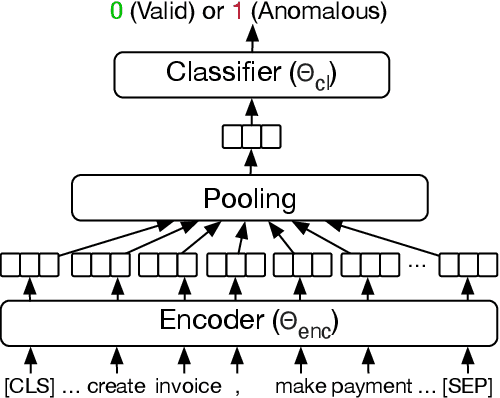 Figure 1 for Evaluating the Ability of LLMs to Solve Semantics-Aware Process Mining Tasks