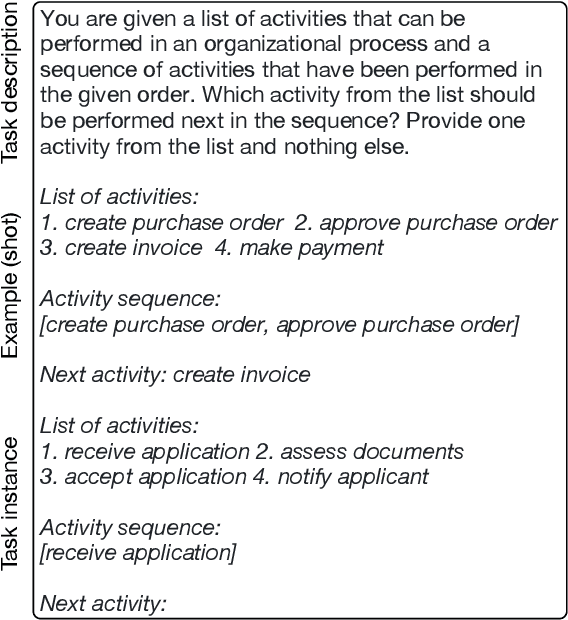 Figure 3 for Evaluating the Ability of LLMs to Solve Semantics-Aware Process Mining Tasks