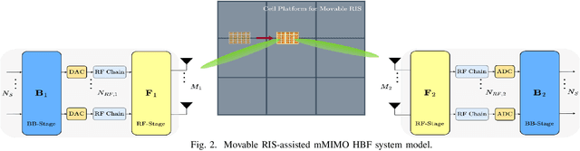 Figure 2 for Spider RIS: Mobilizing Intelligent Surfaces for Enhanced Wireless Communications