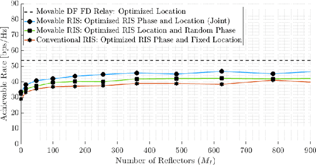 Figure 3 for Spider RIS: Mobilizing Intelligent Surfaces for Enhanced Wireless Communications