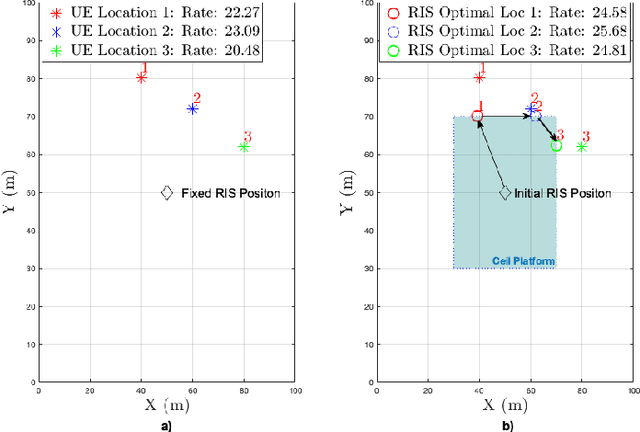 Figure 4 for Spider RIS: Mobilizing Intelligent Surfaces for Enhanced Wireless Communications